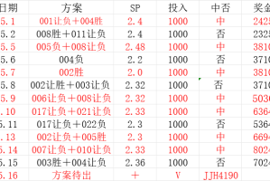 周六020 法甲 朗斯VS摩纳哥比赛分析